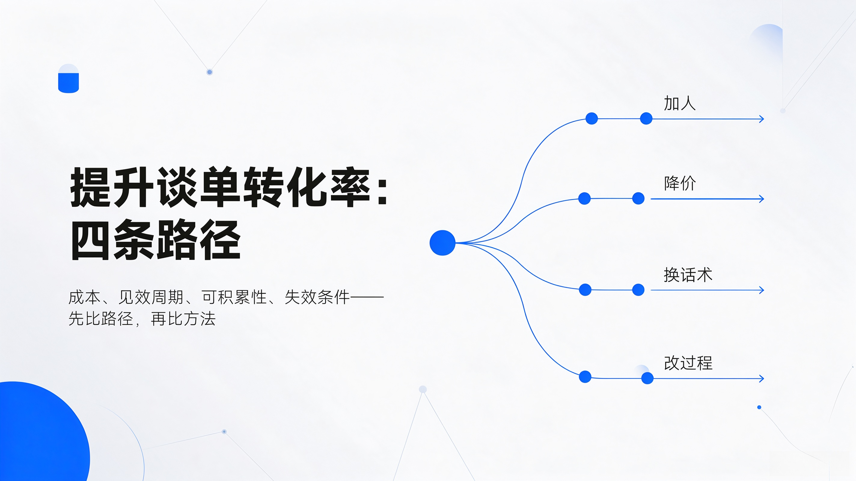 提升谈单转化率的四条路径：成本、见效周期与各自的失效条件